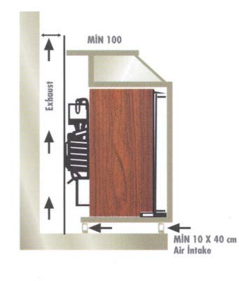 Incasso Minibar